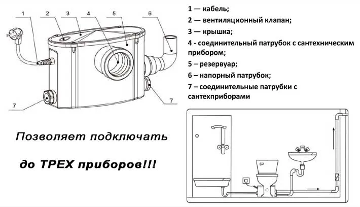 Канализационная насосная станция (КНС) устройство