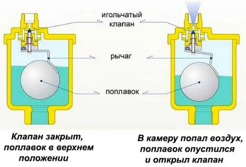 Автоматический воздухоотводчик Автоматический воздухоотводчик