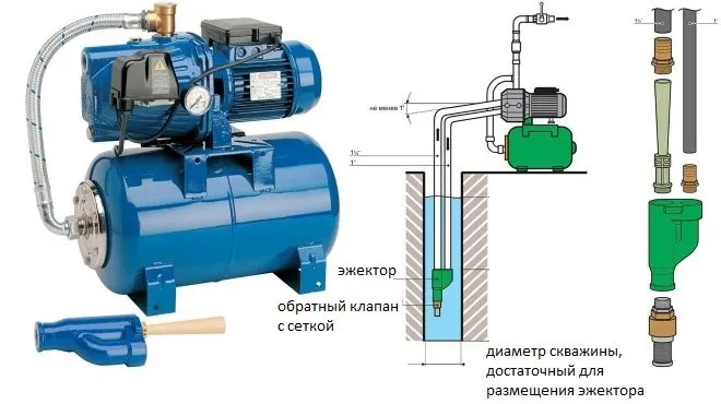 Насосы с погружным эжектором Насосы с погружным эжектором