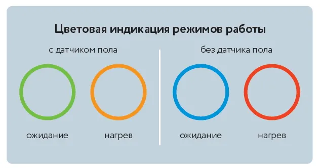 Цветовая индикация режимов работы