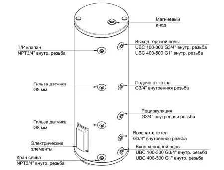 Водонагреватель косвенного нагрева Baxi UBC 250