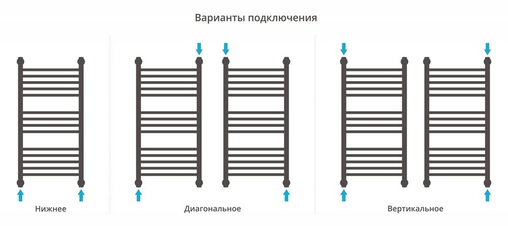 Водяной полотенцесушитель сунержа богема с полкой