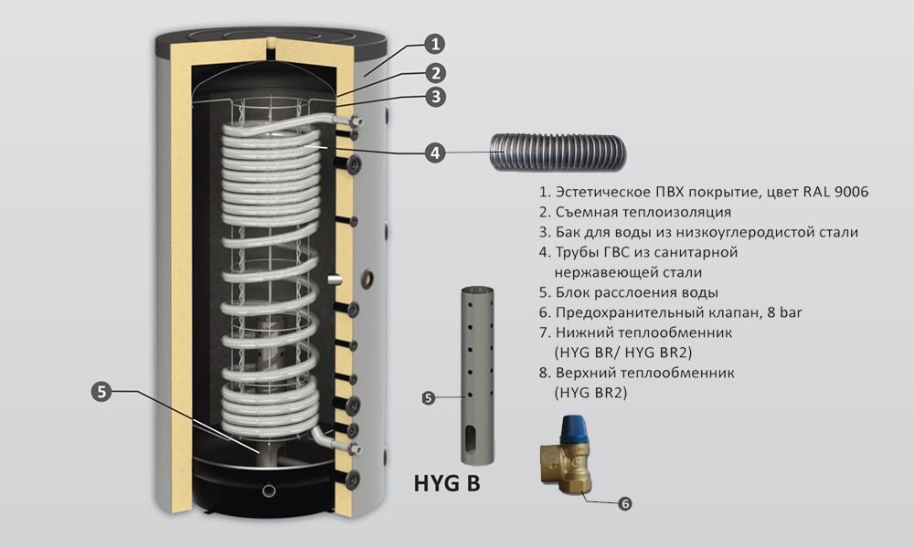 Гигиенические баки Sunsystem