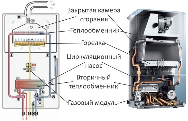 Настенный газовый котел Настенный газовый котел двухконтурный