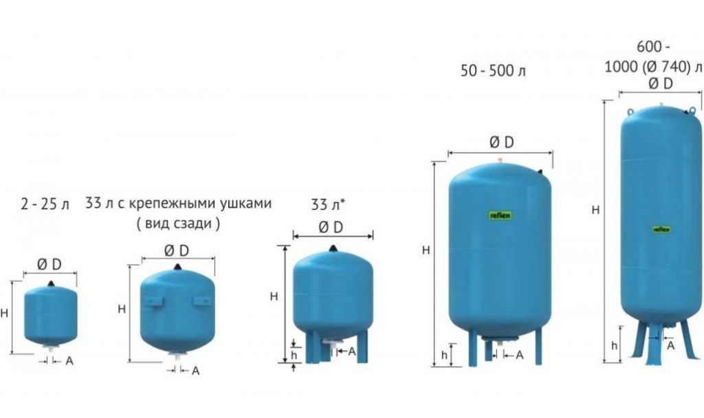 Расширительные баки для водоснабжения Reflex