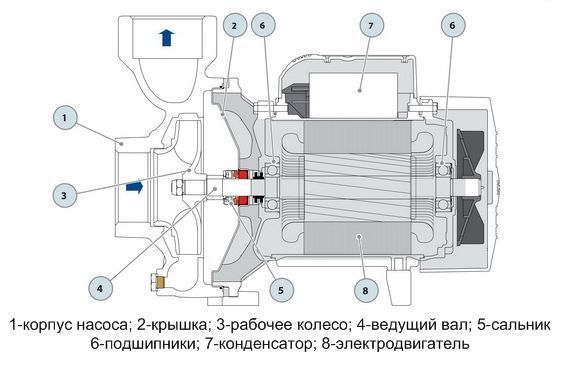 Поверхностный насос для воды Поверхностный насос устройство