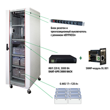 Комплекс бесперебойного питания SKAT-UPS 3000