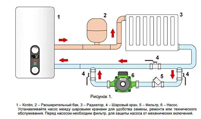 Циркуляционный насос – виды, характеристики, производительность