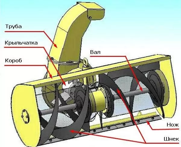 Конструкция снегоуборщика