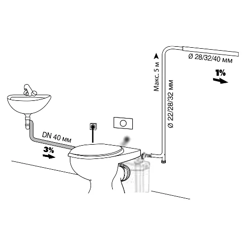 Канализационная насосная станция SFA Saniaccess 2 Канализационная насосная станция SFA Saniaccess 2